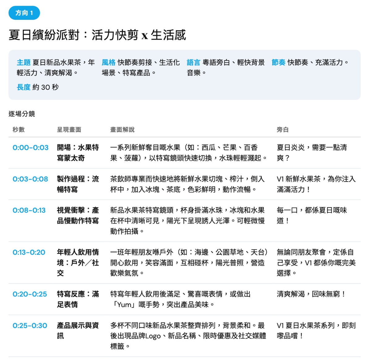 ① 逐場分鏡腳本：每個鏡頭的秒數、畫面、解說與旁白，一目了然。